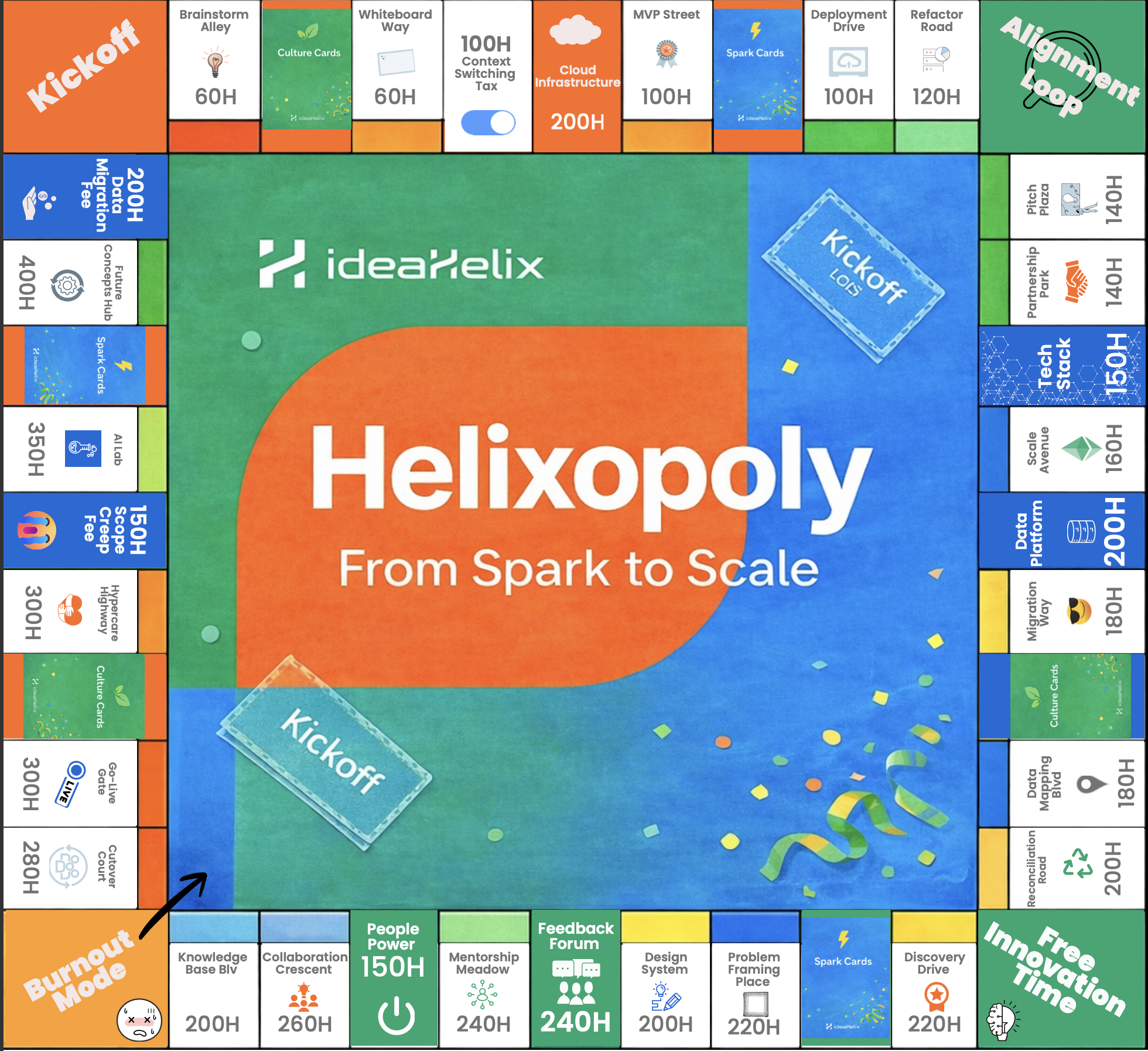 Helixopoly board